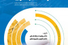 انتشار کتاب «مباحث جاری در حسابداری» توسط انتشارات جهادانشگاهی یزد