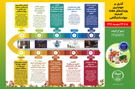 جهاددانشگاهی در هفته ایی که گذشت