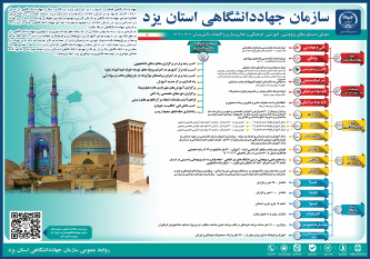 اینفوگرافیک معرفی دستاوردهای پژوهشی، آموزشی، فرهنگی و تجاری سازی و اقتصاد دانش بنیان سازمان جهاددانشگاهی استان یزد (سال ۱۴۰۲ الی ۱۴۰۳)